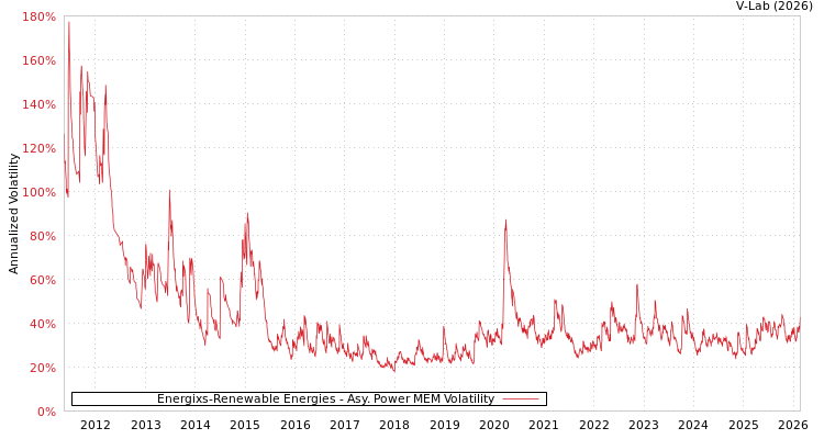 graph of Energixs-Renewable Energies APMEM