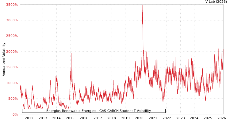 graph of Energixs-Renewable Energies GAS-GARCH-T