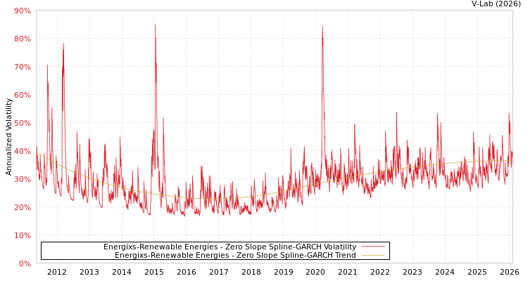 graph of Energixs-Renewable Energies S0GARCH