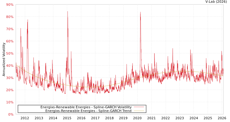 graph of Energixs-Renewable Energies SGARCH
