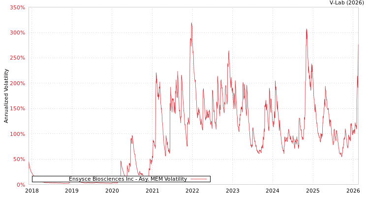 graph of Ensysce Biosciences Inc AMEM