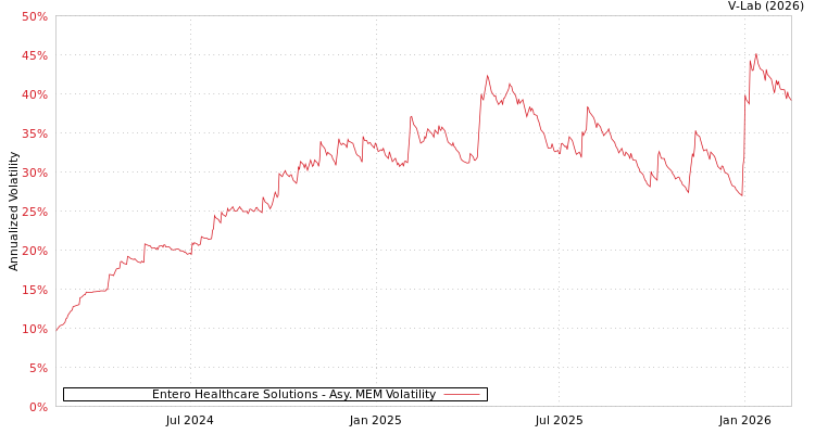 graph of Entero Healthcare Solutions AMEM
