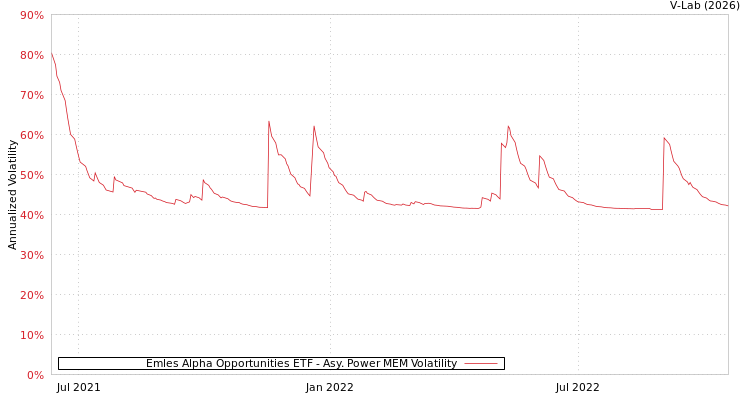 graph of Emles Alpha Opportunities ETF APMEM