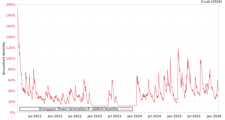 graph of Energypac Power Generation P GARCH