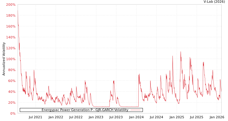 graph of Energypac Power Generation P GJR-GARCH