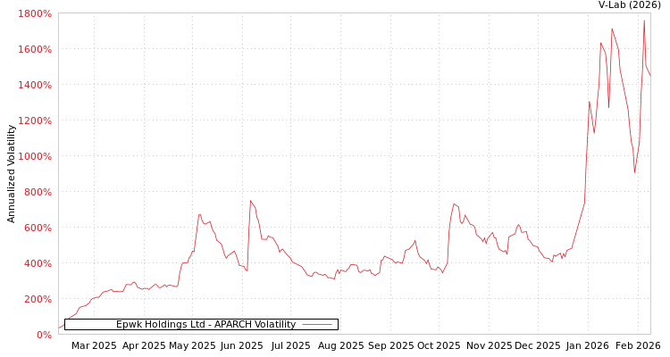 graph of Epwk Holdings Ltd APARCH