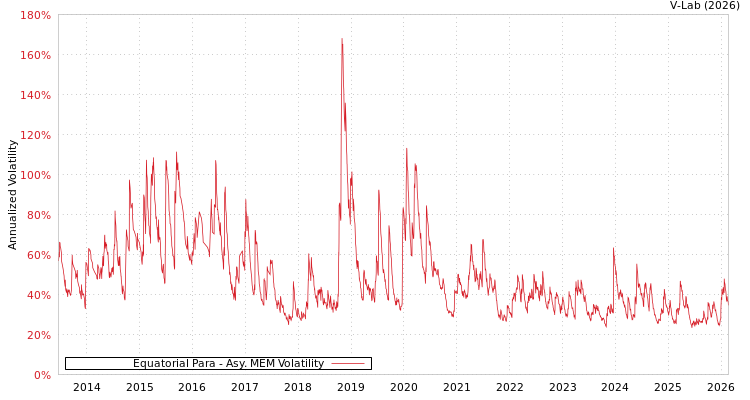 graph of Equatorial Para AMEM