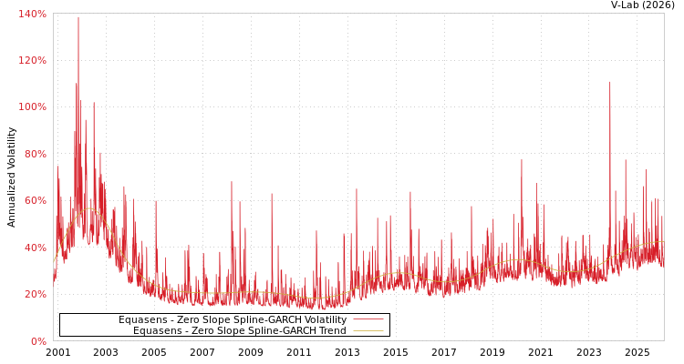 graph of Equasens S0GARCH