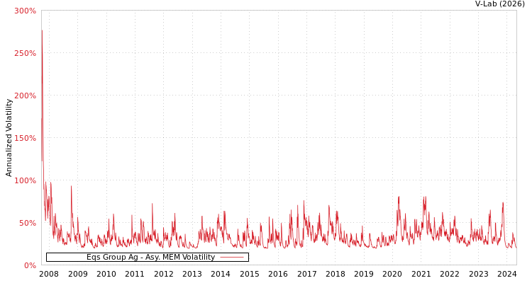 graph of Eqs Group Ag AMEM