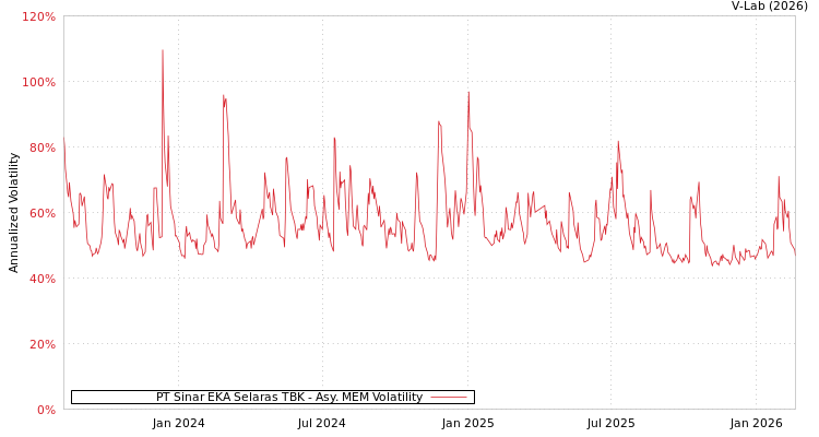 graph of PT Sinar EKA Selaras TBK AMEM