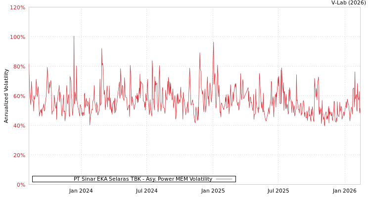 graph of PT Sinar EKA Selaras TBK APMEM