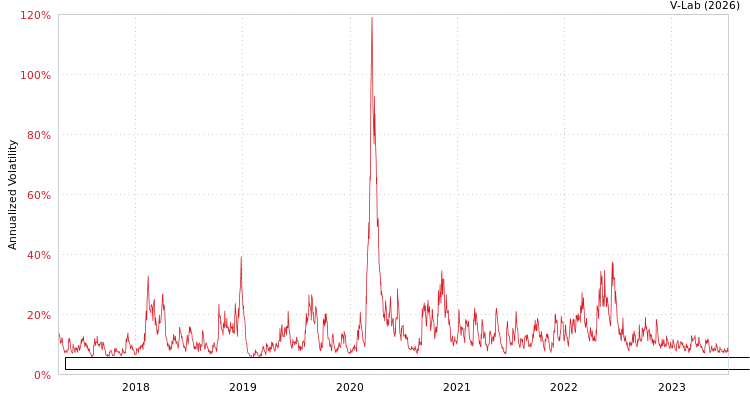 graph of First Trust Exchange-Traded Fund VIII-Equitycompass Risk Manager ETF GAS-GARCH-T