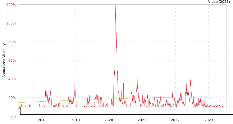 graph of First Trust Exchange-Traded Fund VIII-Equitycompass Risk Manager ETF S0GARCH