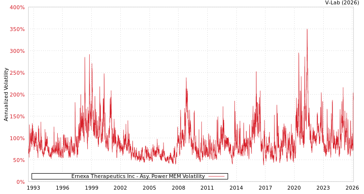 graph of Ernexa Therapeutics Inc APMEM