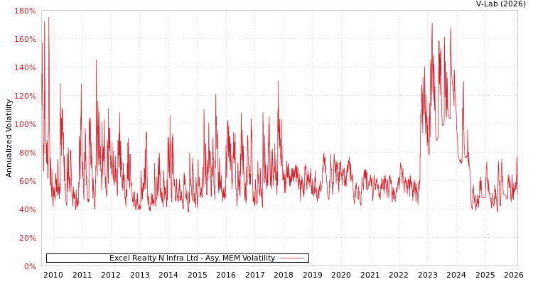graph of Excel Realty N Infra Ltd AMEM