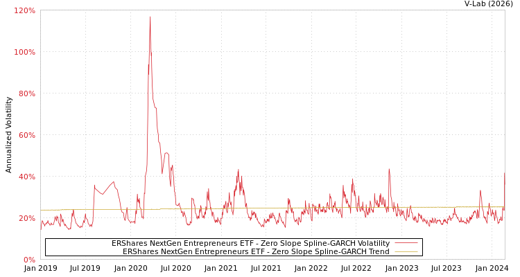 graph of ERShares NextGen Entrepreneurs ETF S0GARCH