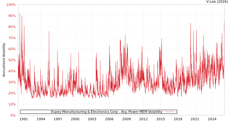 graph of Espey Manufacturing & Electronics Corp APMEM