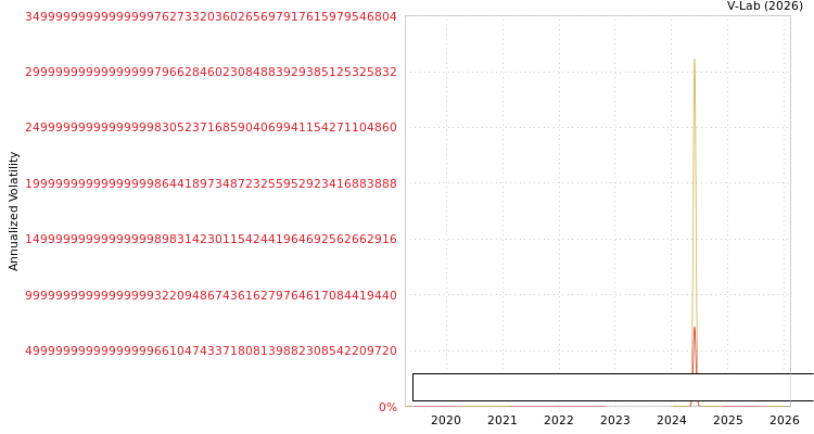 graph of Esquire Knit Composite PLC S0GARCH