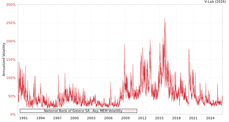 graph of National Bank of Greece SA AMEM