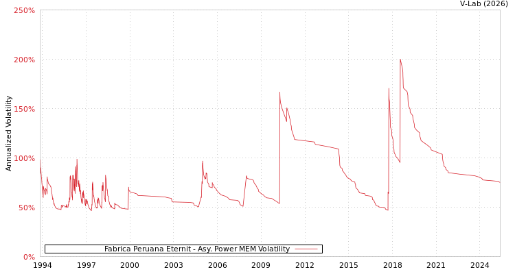 graph of Fabrica Peruana Eternit APMEM
