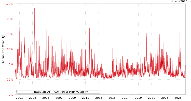 graph of Etteplan OYJ APMEM