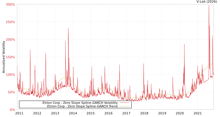graph of Etrion Corp S0GARCH