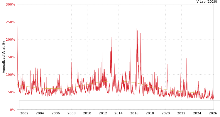 graph of EVROPHARMA MILK INDUSTRY ANONYME INDUSTRIAL & COMMERCIAL COMPANY S0GARCH