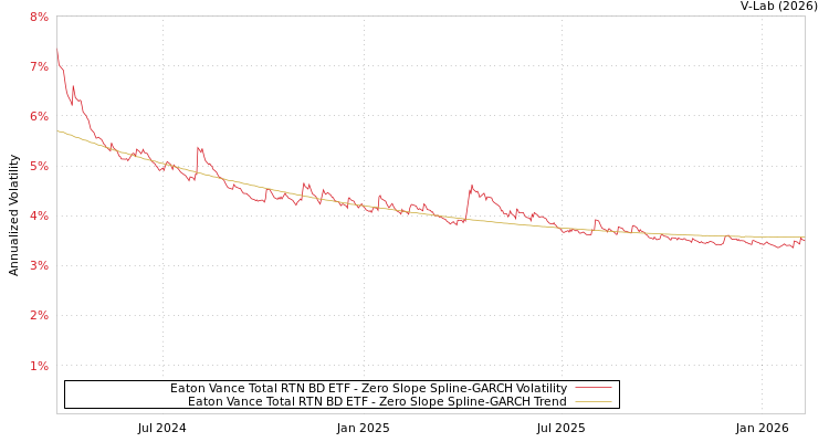 graph of Eaton Vance Total RTN BD ETF S0GARCH