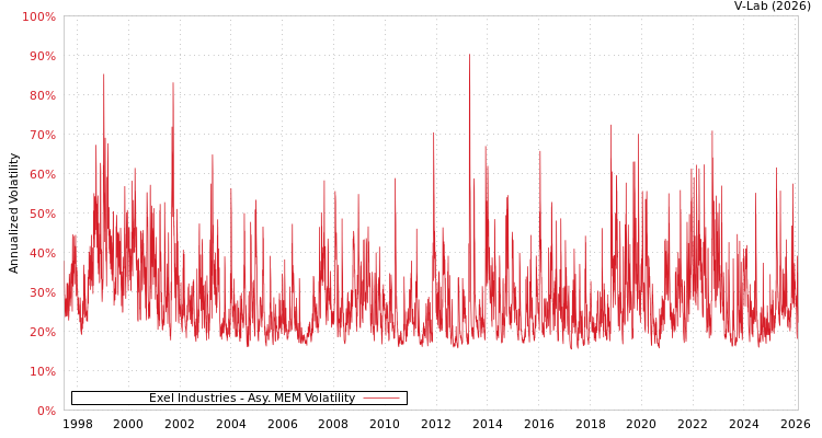 graph of Exel Industries AMEM