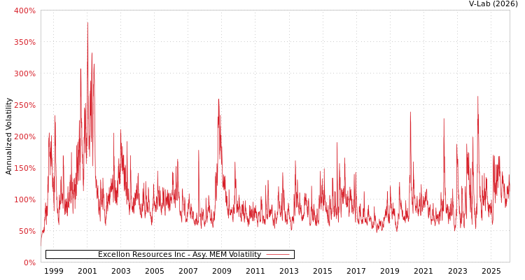graph of Excellon Resources Inc AMEM
