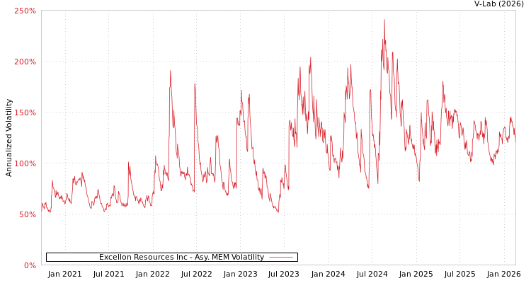 graph of Excellon Resources Inc AMEM