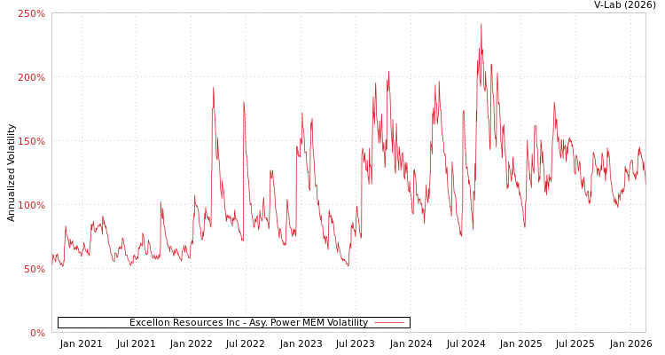 graph of Excellon Resources Inc APMEM