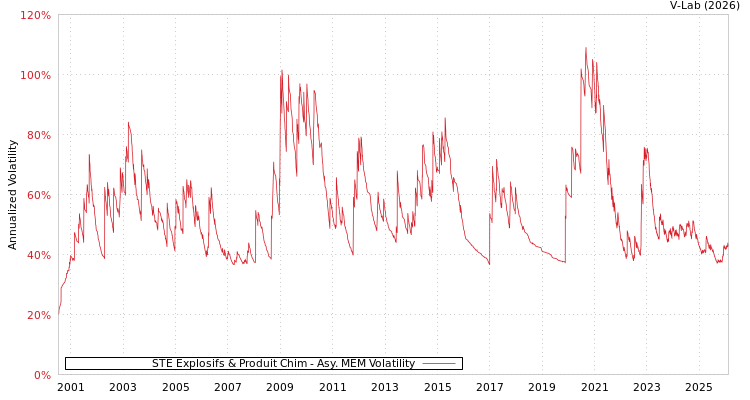 graph of STE Explosifs & Produit Chim AMEM