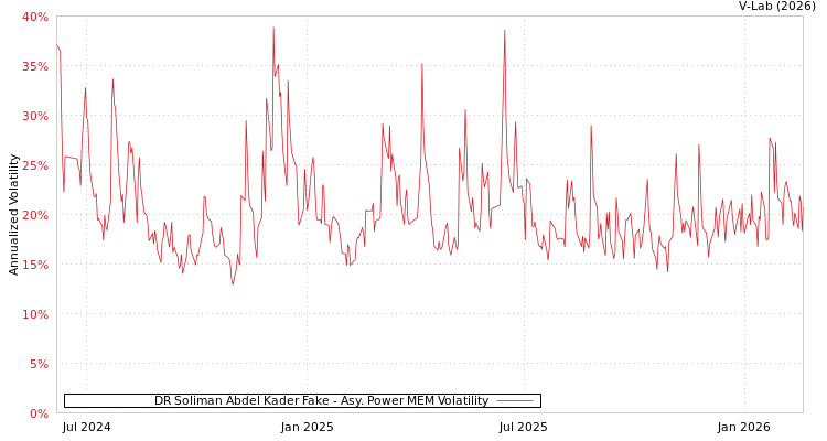 graph of DR Soliman Abdel Kader Fake APMEM