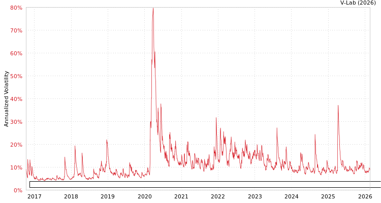 graph of First Trust Exchange-Traded Fund VIII First Trust Income Opportunities ETF APMEM