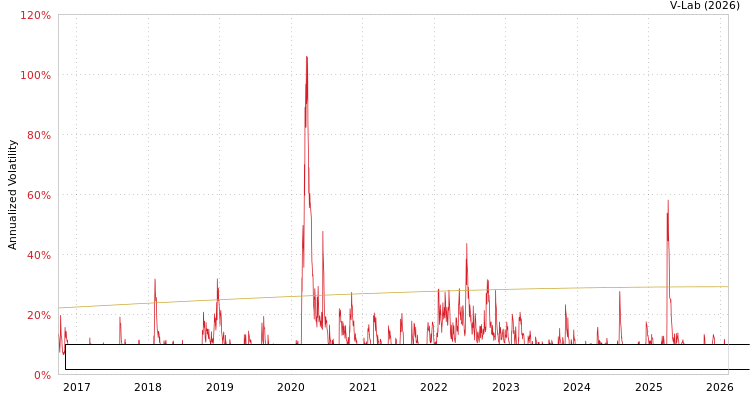 graph of First Trust Exchange-Traded Fund VIII First Trust Income Opportunities ETF S0GARCH