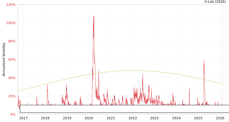 graph of First Trust Exchange-Traded Fund VIII First Trust Income Opportunities ETF SGARCH