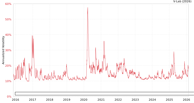 graph of First Trust Exchange Traded Fund IV - SSI Strategic Convertible Securities ETF AMEM