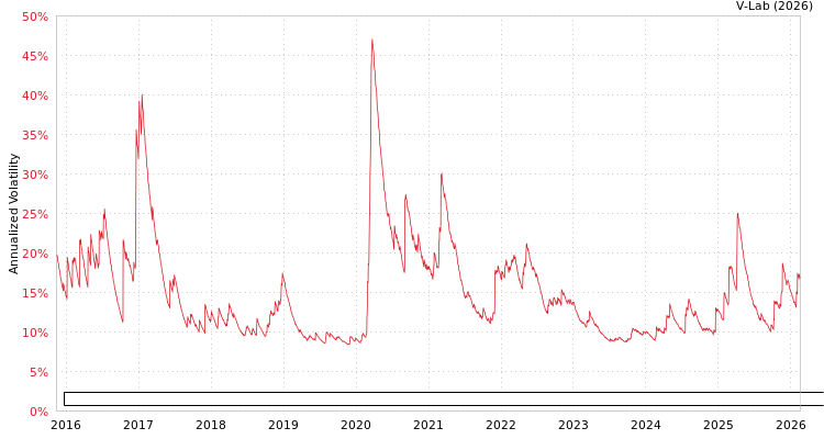 graph of First Trust Exchange Traded Fund IV - SSI Strategic Convertible Securities ETF APMEM