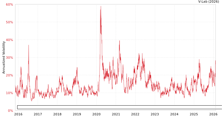 graph of First Trust Exchange Traded Fund IV - SSI Strategic Convertible Securities ETF GAS-GARCH-T