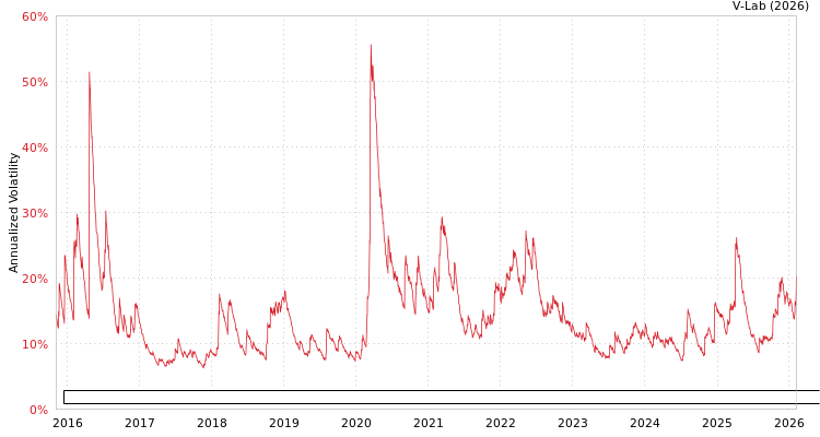 graph of First Trust Exchange Traded Fund IV - SSI Strategic Convertible Securities ETF GJR-GARCH