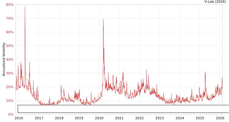 graph of First Trust Exchange Traded Fund IV - SSI Strategic Convertible Securities ETF SGARCH