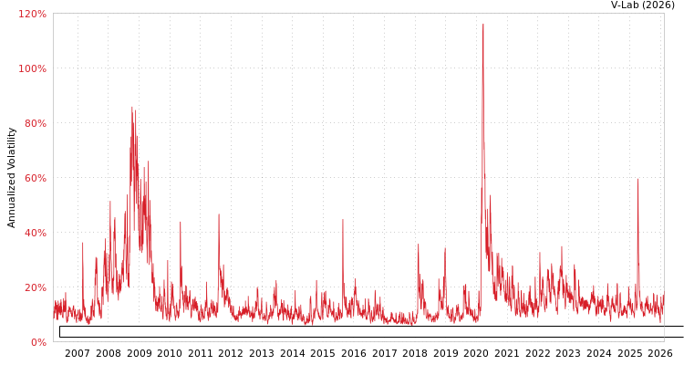 graph of First Trust Exchange-Traded Fund-First Trust Morningstar Dividend Leaders Index APMEM