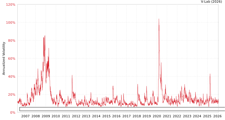 graph of First Trust Exchange-Traded Fund-First Trust Morningstar Dividend Leaders Index AGARCH