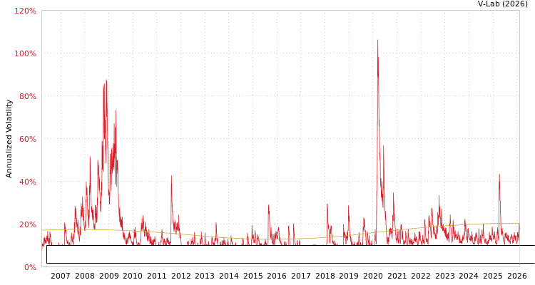 graph of First Trust Exchange-Traded Fund-First Trust Morningstar Dividend Leaders Index S0GARCH
