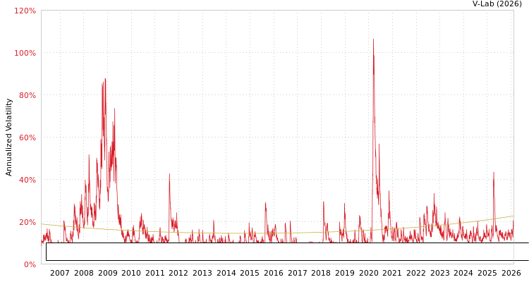 graph of First Trust Exchange-Traded Fund-First Trust Morningstar Dividend Leaders Index SGARCH