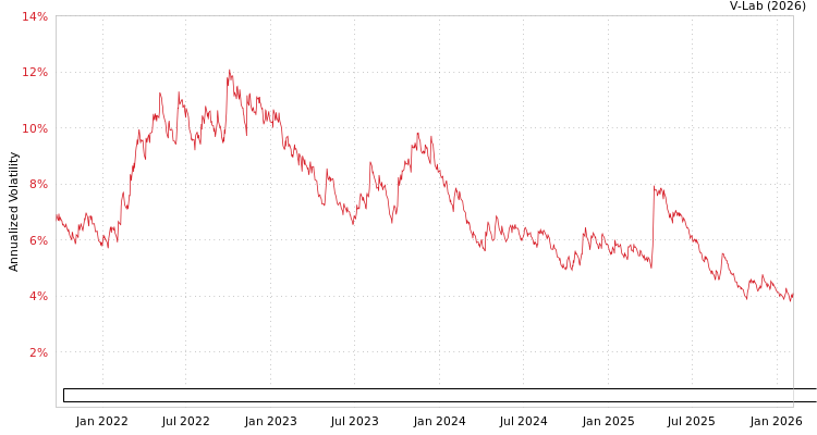 graph of FlexShares ESG & Climate Investment Grade Corporate Core Index Fund GAS-GARCH-T