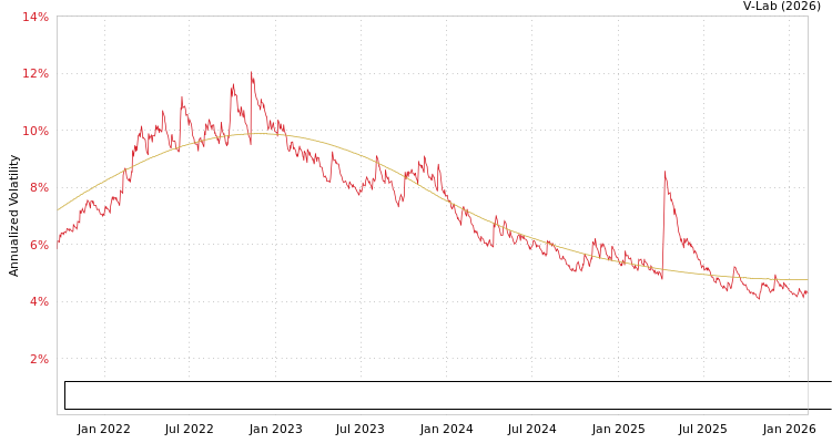 graph of FlexShares ESG & Climate Investment Grade Corporate Core Index Fund S0GARCH