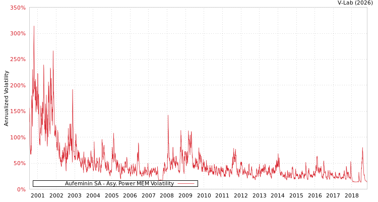 graph of Aufeminin SA APMEM