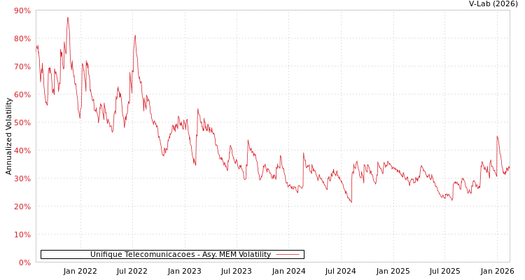 graph of Unifique Telecomunicacoes AMEM